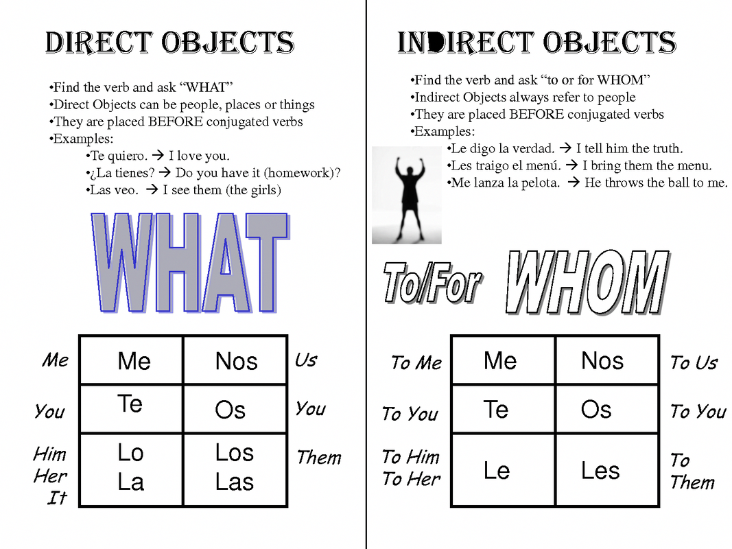 direct-and-indirect-object-pronouns